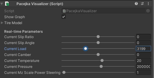 Pacejka Sliders and configurator in Unity Inspector, The Pacejka Visualizer